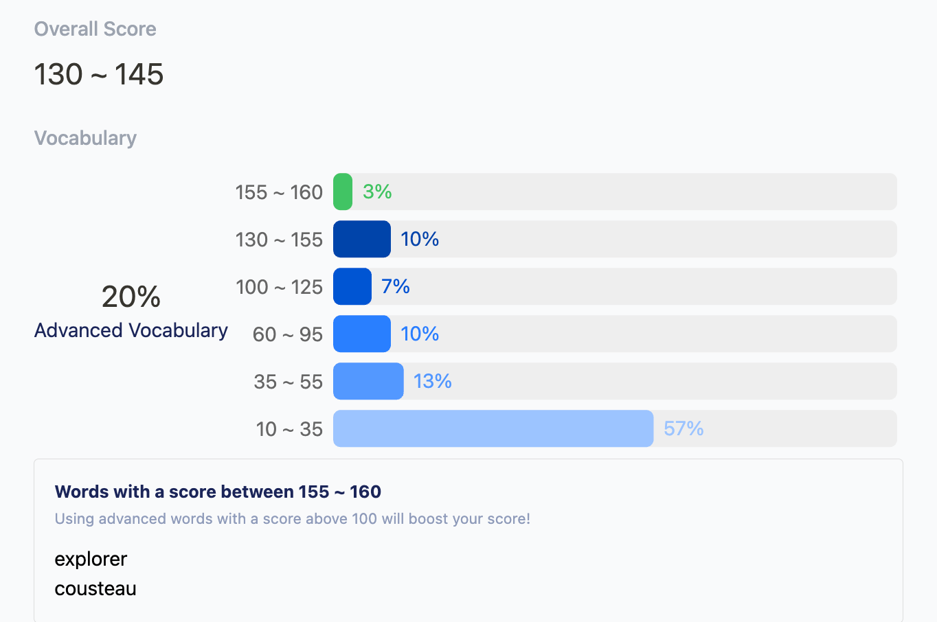 Screenshot showing how Arno shows you the levels of the words you use.