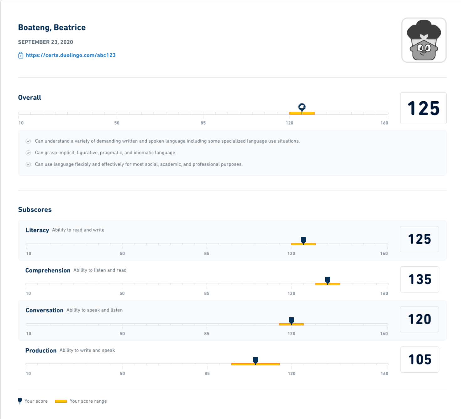 An example Duolingo Scorecard