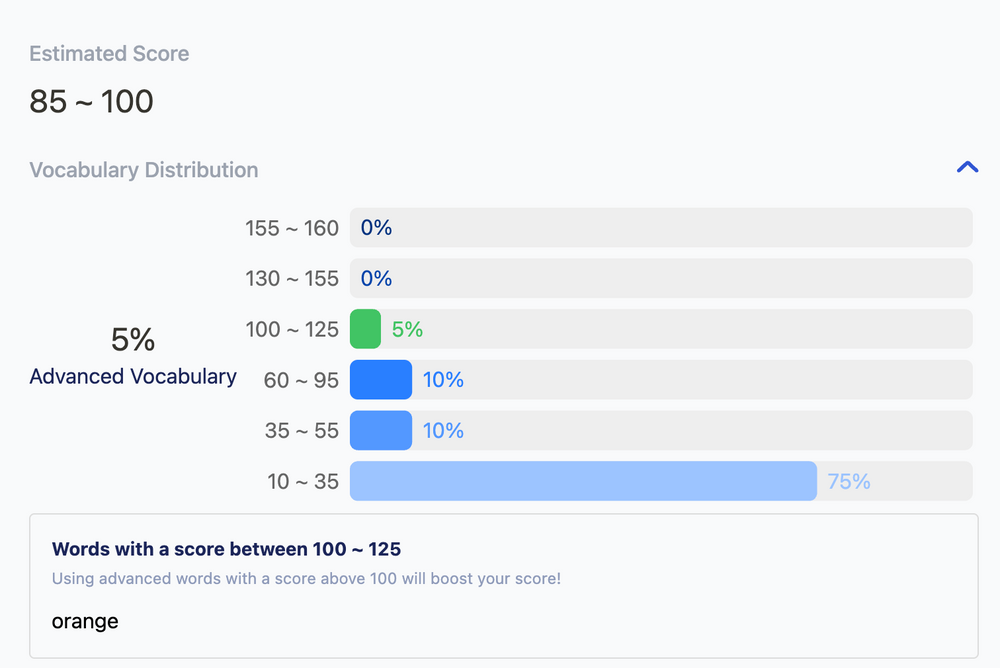 Scores and feedback provided on Arno