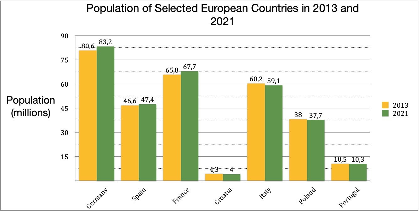 Example of a bar chart