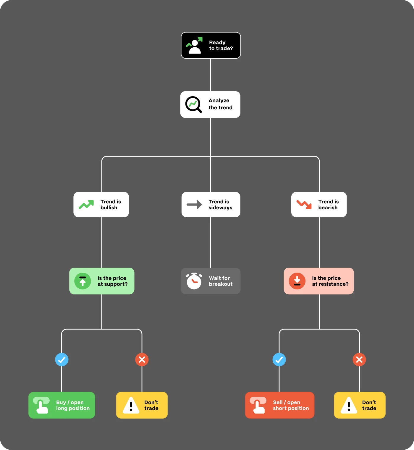 Flowchart with icons