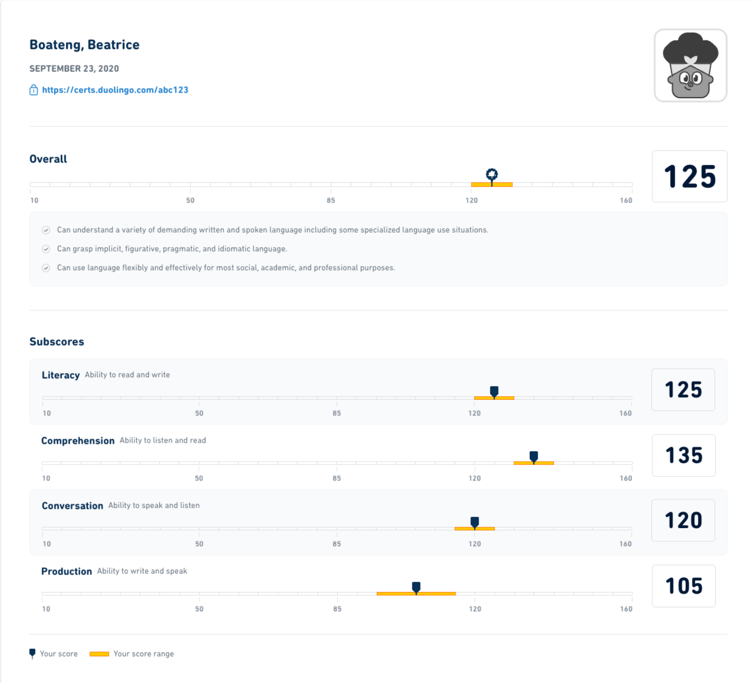 Un ejemplo de Duolingo Scorecard