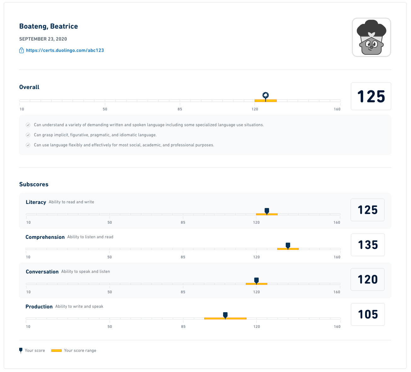 Ejemplo de certificado de puntuación para el examen del Duolingo English Test