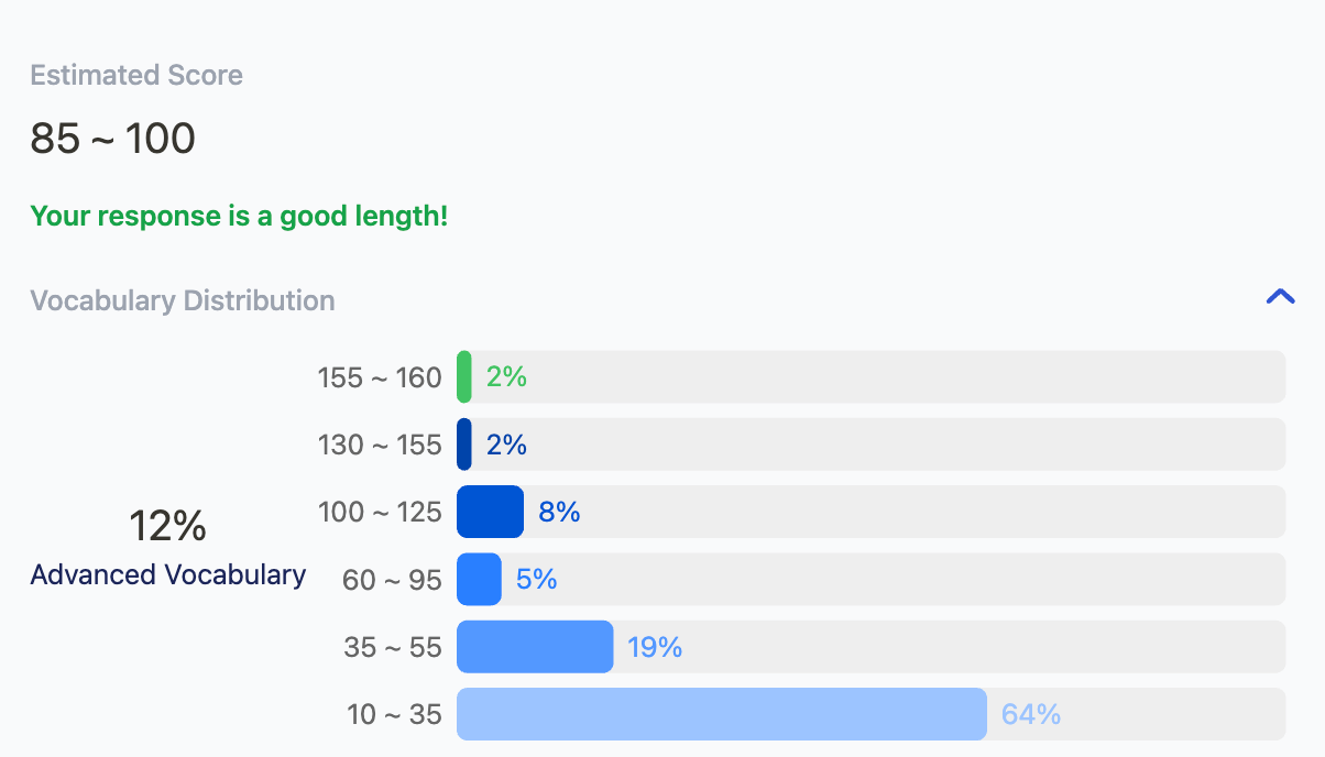 Screenshot showing how Arno gives you an instant estimated score and analysis of how much advanced vocabulary you are using. 