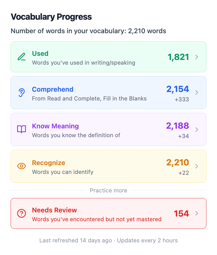 Screenshot of Arno's Vocabulary Progress feature